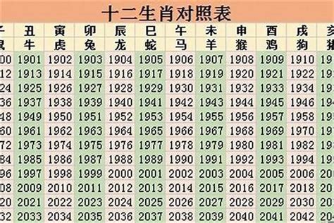 2023生肖運程|2023年生肖运势运程详解（最新每月完整版）